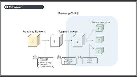 [Paper Review] Student-Teacher Anomaly Detection with Discriminative Latent Embeddings