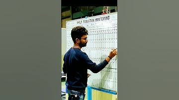 Daily production monitoring on bord #banglore #vlog #shorts