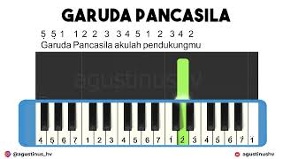 NOT PIANIKA GARUDA PANCASILA | Not Angka Pianika Garuda Pancasila Pianika Lagu Wajib Nasional