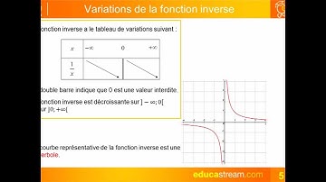fonction inverse cours maths seconde