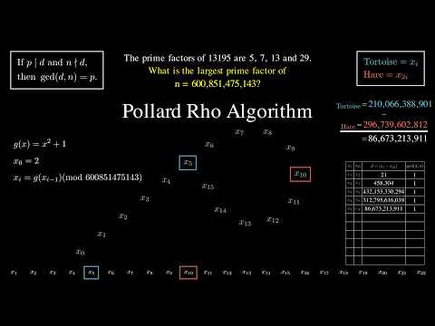 Project Euler Problem 3. Largest prime factor of 600851475143 (Pollard Rho Algorithm).