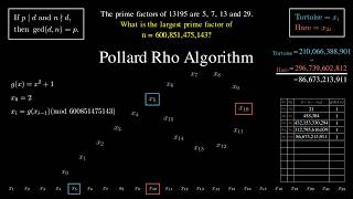 Project Euler Problem 3. Largest prime factor of 600851475143 (Pollard Rho Algorithm).