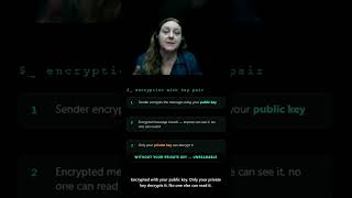 Why Encryption and Digital Signatures Work in Opposite Directions | Security+ SY0-701 #comptia