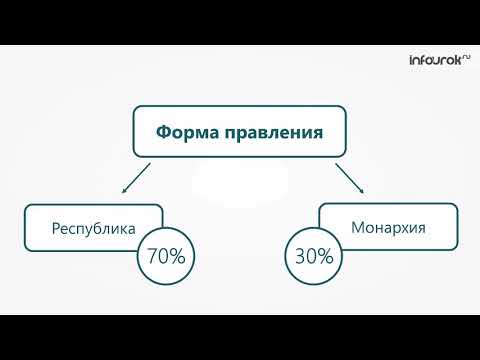 География Типы стран современного мира (Инфоурок)