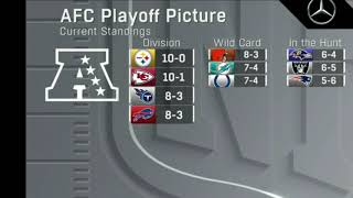 NFL playoff picture after week 12 Sunday games