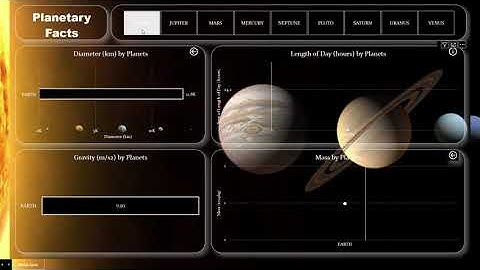 Planetary Dashboard