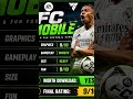 🎮 FC Mobile 🔥Best & fun game 🎯Worth playing ✅9/10 💯#gaming #review