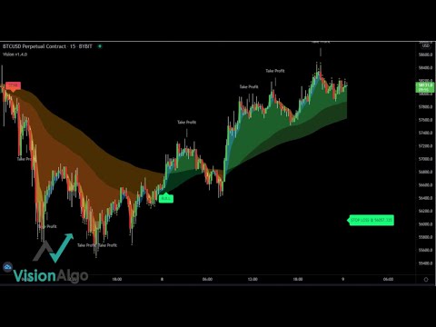 BTC, ETH, SHIB, DOGE LIVE Trading Signals
