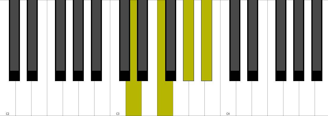 Bb7 Piano Chord + Inversion - YouTube