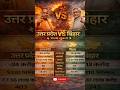 Uttar Pradesh vs Bihar 🔥 Full Comparison 2026 | UP vs Bihar Kaun Aage? | GDP, Population, Budget