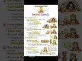 Buddhist councils || Ancient history #gk #upsc #cse #gkgs #shorts #ssc #ssccgl #chsl #history #cglgk