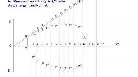 Construction of Ellipse  in tamil