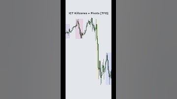 TradingView Chart Settings Drawing Templates & Indicators
