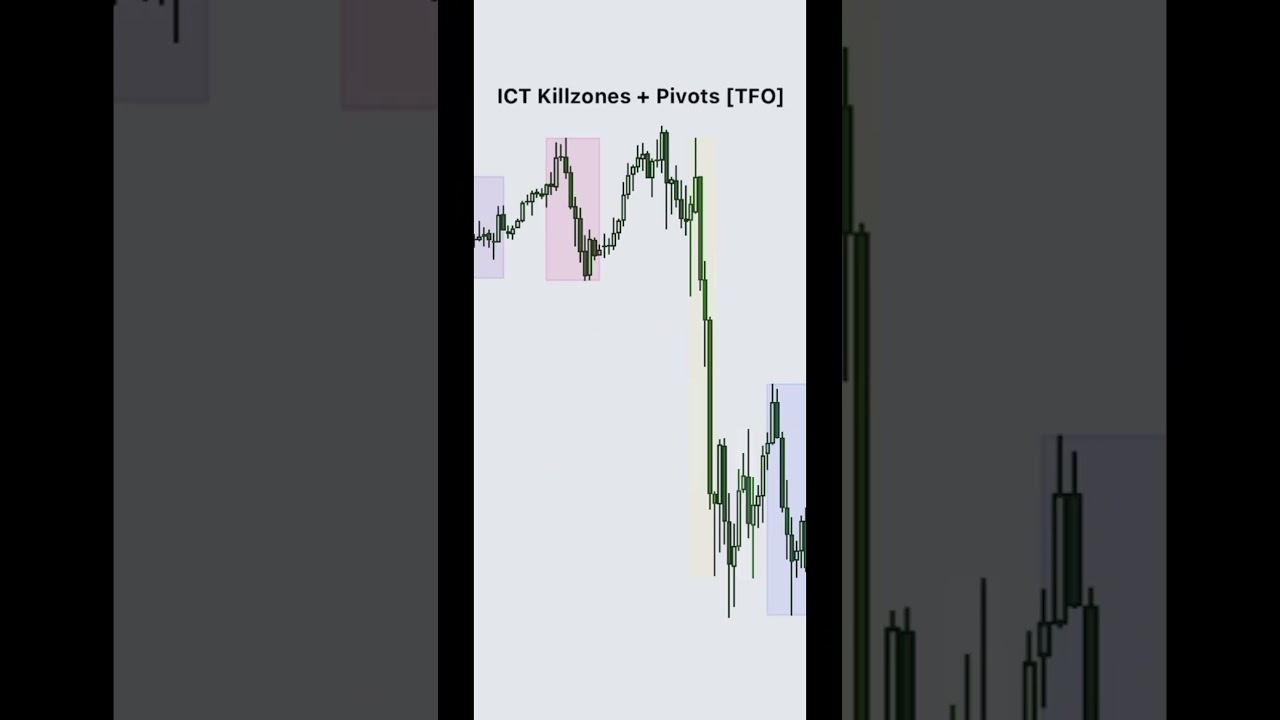 TradingView Chart Settings Drawing Templates & Indicators