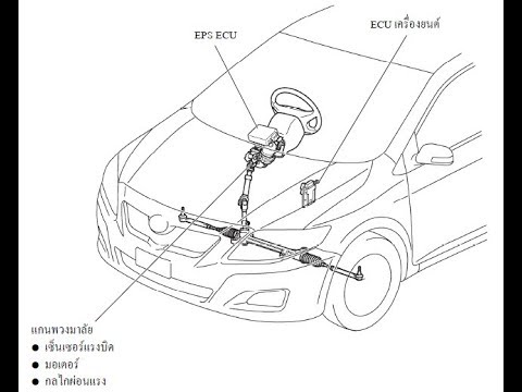 พวงมาลัยไฟฟ้า EPS | Car of Know