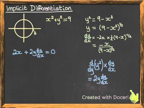 Differentiation 2.4 Implicit