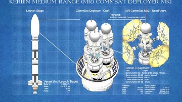 KSP - RemoteTech School - Episode 4 - Interplanetary Sat Assembly and Launch