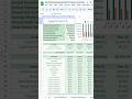 Rental Bookkeeping Spreadsheet #rentalproperty