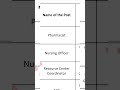 DSSSB NURSING OFFICER APPLICATION FORM 2024 OUT