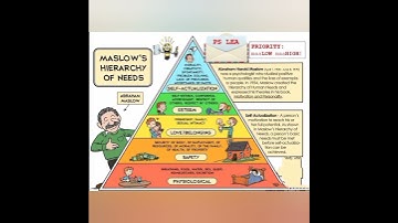 Maslow