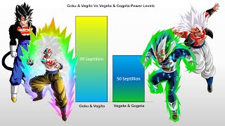 Goku & Vegito Vs Vegeta & Gogeta All Forms Power Levels | CharlieCaliph