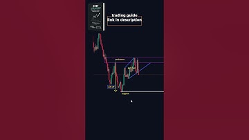 Master The Support and Resistance Trading Strategy: ALL YOU NEED TO KNOW!