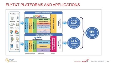 Fast Data and Real-Time Analytics in Telecom ‰ÛÒ Enhancing Customer Engagement