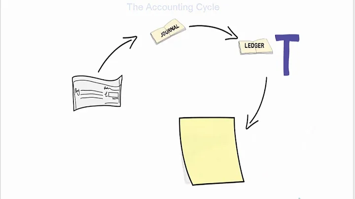 How to make a Trial Balance