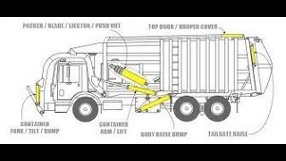 how does a garbage compacting truck work