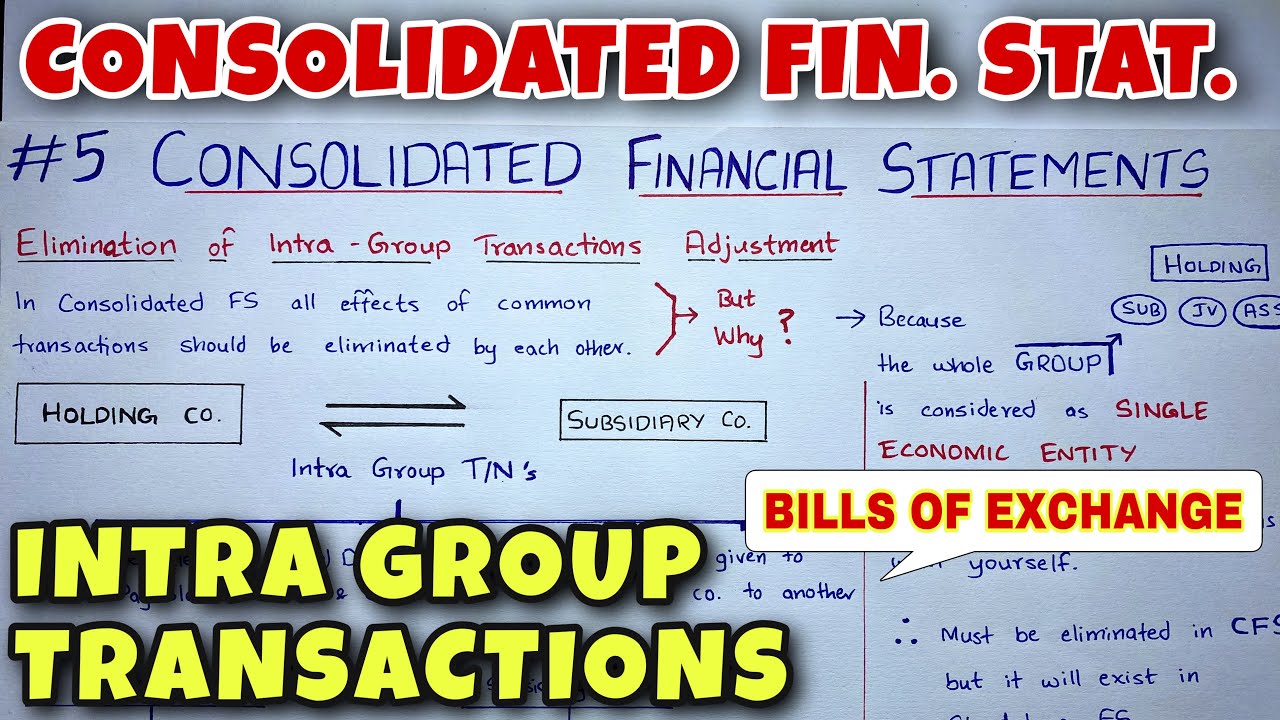 assignment of intra group loans