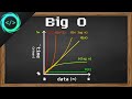 Master Big O Notation in Just 6 Minutes 📊
