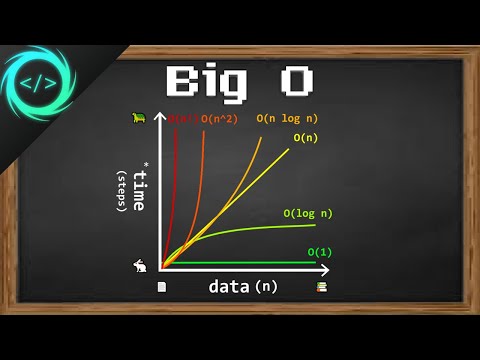 ვიდეო: რა არის ასიმპტოტური აღნიშვნა ახსნა დიდი 0 აღნიშვნა?