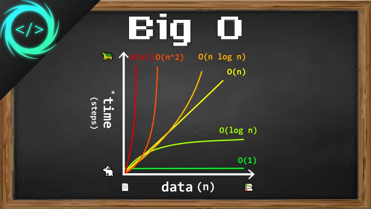 Data Structures and Algorithms: Big O Notation 