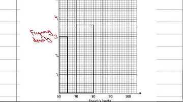 Edexcel Higher P1 June 2012 Q22