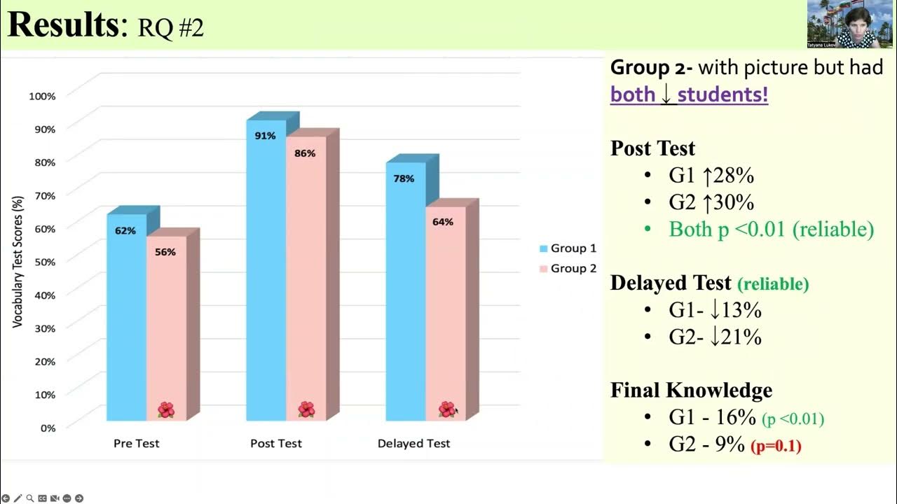 Using Quizlet for Second Language Academic Vocabulary Acquisition YouTube