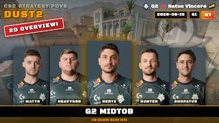 G2 MidToB - Dust2 G1R7 | G2 | IEM Cologne Major 2026 | CS2 POV Analysis