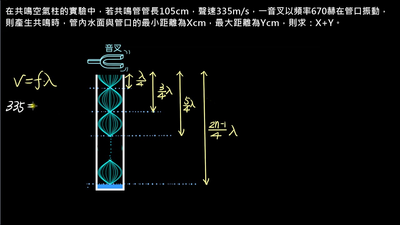 聲波 例題 共鳴空氣柱實驗 共鳴點數量的計算 選修物理 Youtube