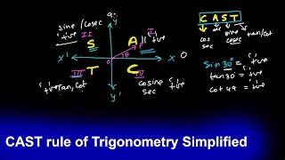 CAST Rule of Trigonometry