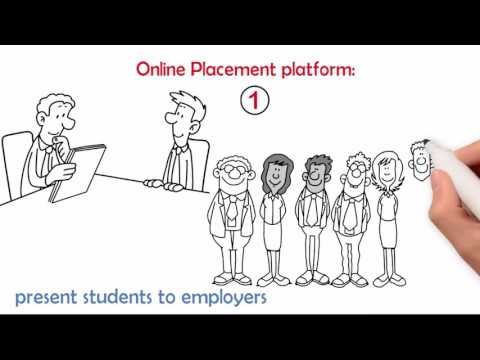 Campus placements solution for Indian Colleges