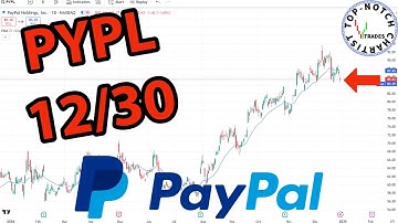 PayPal Stock: Price Predictions Using Technical Analysis.