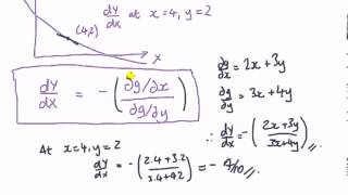 Differentiating implicit functions in economics