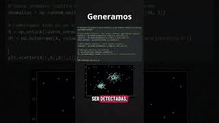 Isolated Forest, como implementarlo en Colab #machinelearning