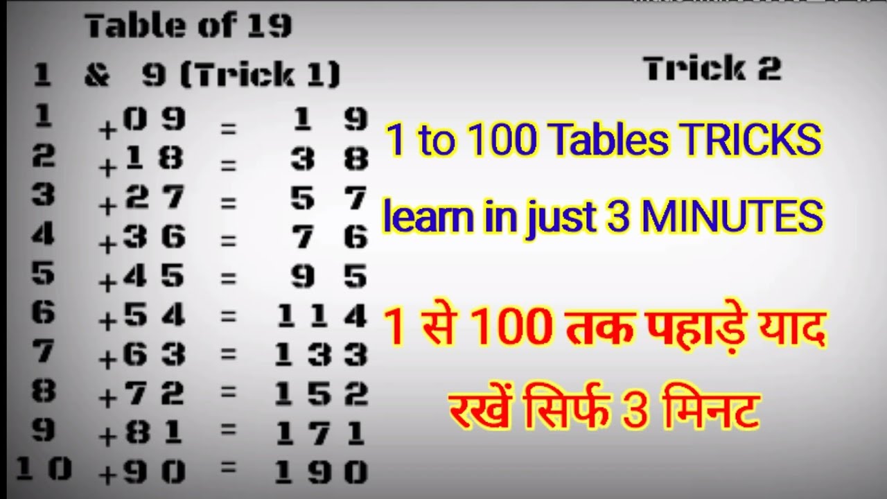 How To Learn Tables In Easy Way Hindi