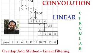 Overlap Add Method