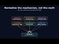 Claude Code’s System Prompt Is a Runtime: Prompt OS, Trust Boundaries, and Red-Team Lessons