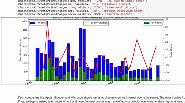 Harvard Data Science CS 109 Final Project