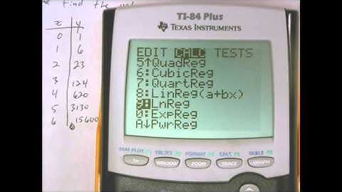 3.5: Modeling with Nonlinear Regression
