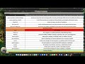Elicitation Requirements Document in Excel | CraftCart BA Stakeholder Interview & Survey Technique