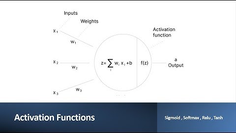 Activation Functions Explained | Sigmoid, Tanh, ReLU, and Softmax Simplified!