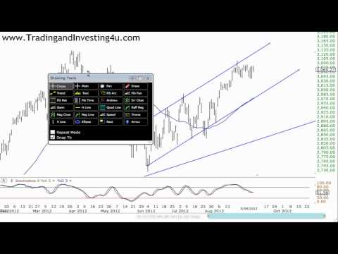 nasdaq-history-chart---nasdaq-historical-chart---nasdaq-chart